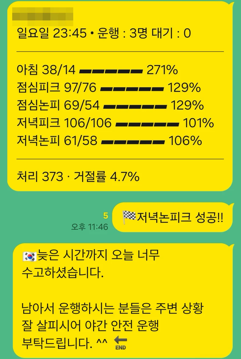 A 지사 단톡방 실적 메시지 — 막대 게이지 + 종료 멘트